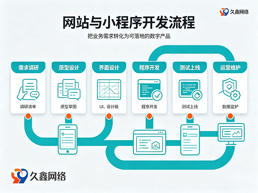 J9直营集团网站建设全流程：备案与运维要点